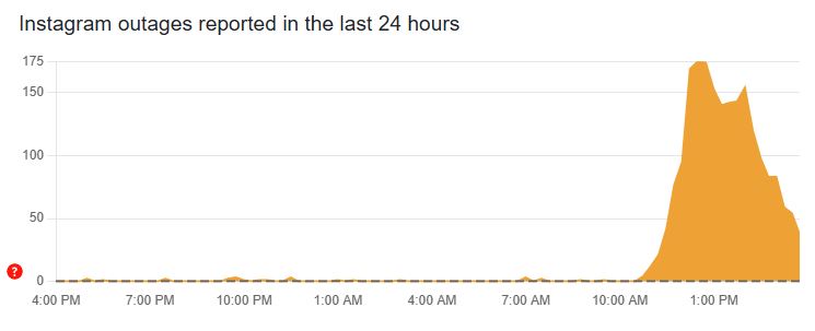 快新聞／不是吧！IG驚傳大當機　「脆友」哀號：訊息傳不出去