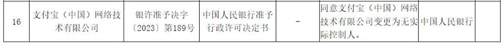 快新聞/被收歸國有?中國支付寶變更為「無實際控制人」 馬雲失控制權