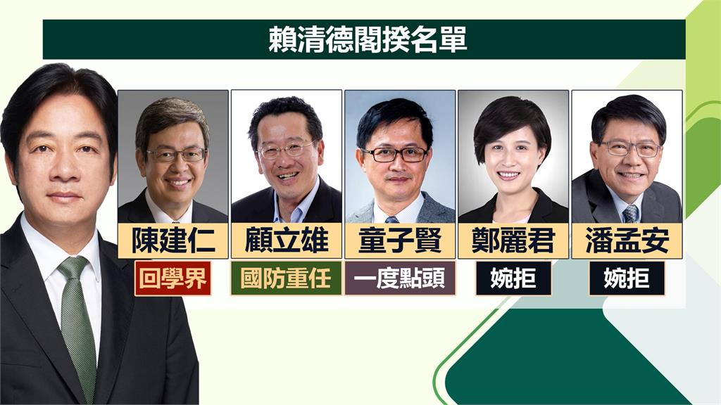行政院「卓鄭配」呼之欲出! 傳閣揆人選多達6人「童子賢一度點頭」