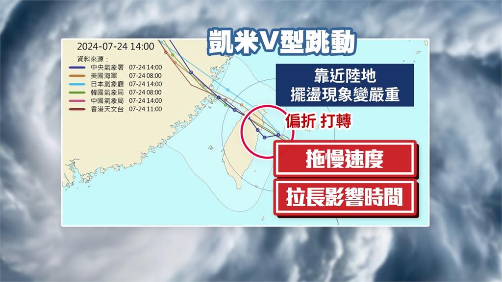 凱米出現「這現象」估宜花登陸 鄭明典示警:雨帶聯想到莫拉克