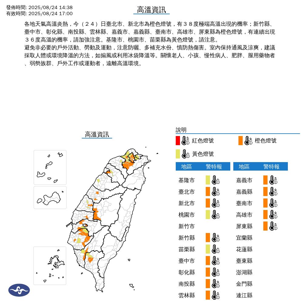 快新聞／全台烤番薯！三峽38.8度、內湖38.1度　15縣市亮高溫燈號