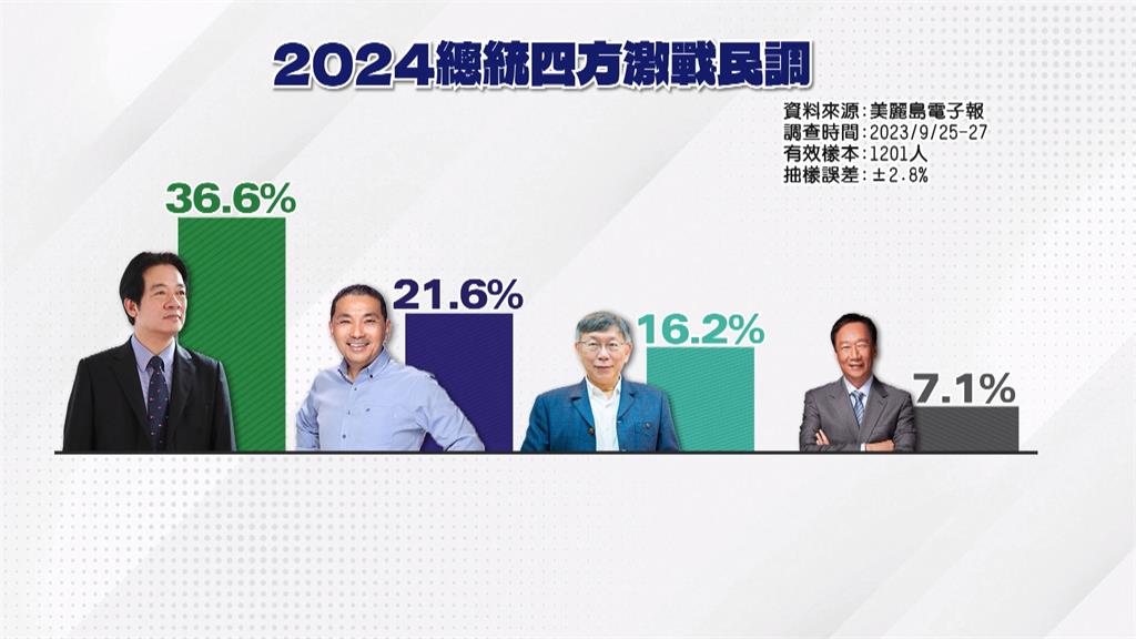 藍嗆從立委選舉比民調　柯：我「每區提一個」朱立倫回應了