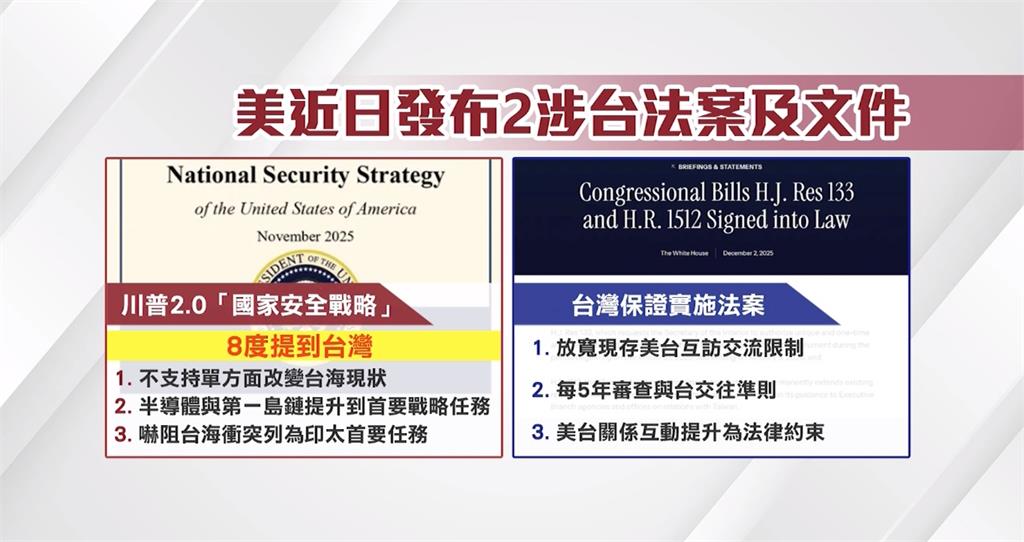 白宮新版「國家安全戰略」8次提及台灣　反對改變台海現狀