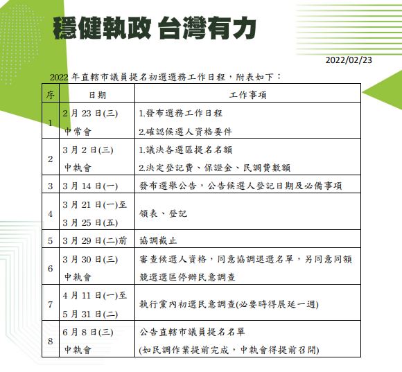 快新聞／民進黨通過提名初選時程表　屏東縣長3/7領表登記、4/20結果出爐