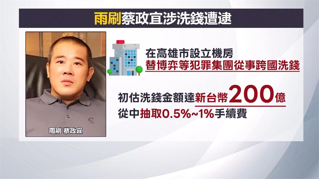 嘉義縣議員"雨刷"蔡政宜涉洗錢 檢方聲押禁見