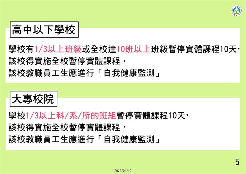 快新聞／原擬跟進雲林停課標準　新竹縣大轉彎：依照教育部標準