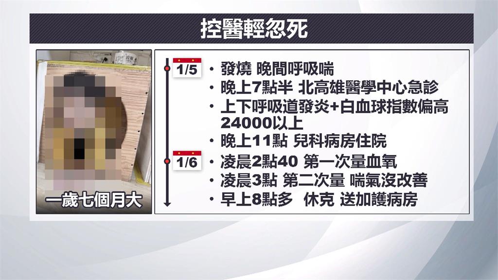 男童哮吼住院隔天突休克身亡 家屬控醫療疏失錯失黃金治療期
