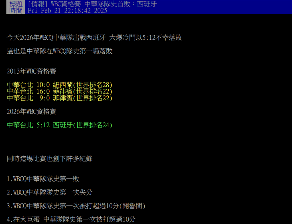 經典賽／台灣資格賽首戰5:12慘敗西班牙　網驚比分竟與2年前1慘案吻合