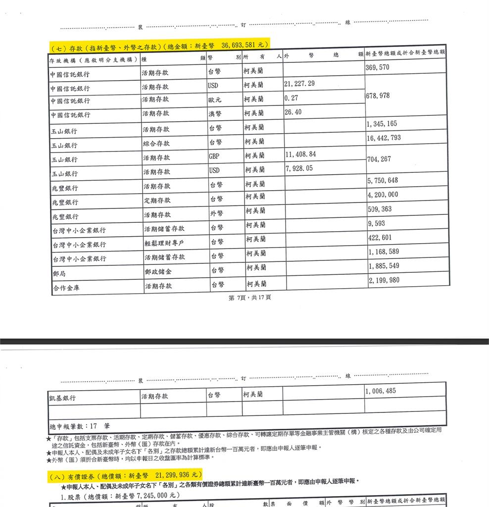 陳佩琪喊「還在籌」柯文哲差2千萬交保！他抓包柯美蘭「存款3600萬」：別裝窮