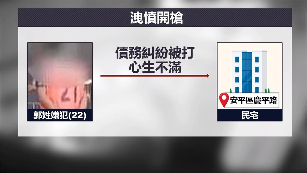 砰!台南民宅遭開槍 初判「與林士傑案無關」