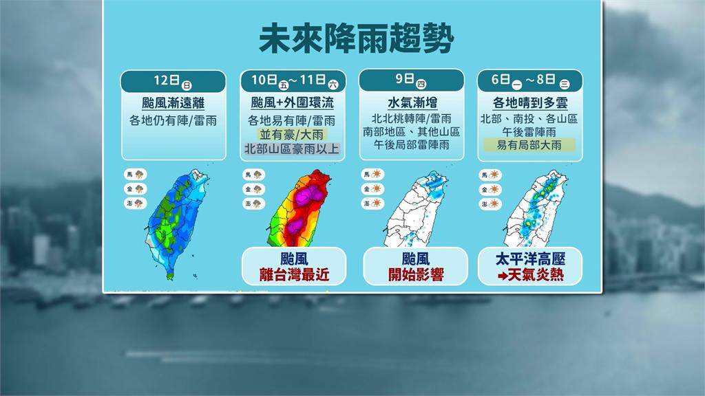 強颱「巴威」持續漲胖　北北基暴風侵襲率破六成