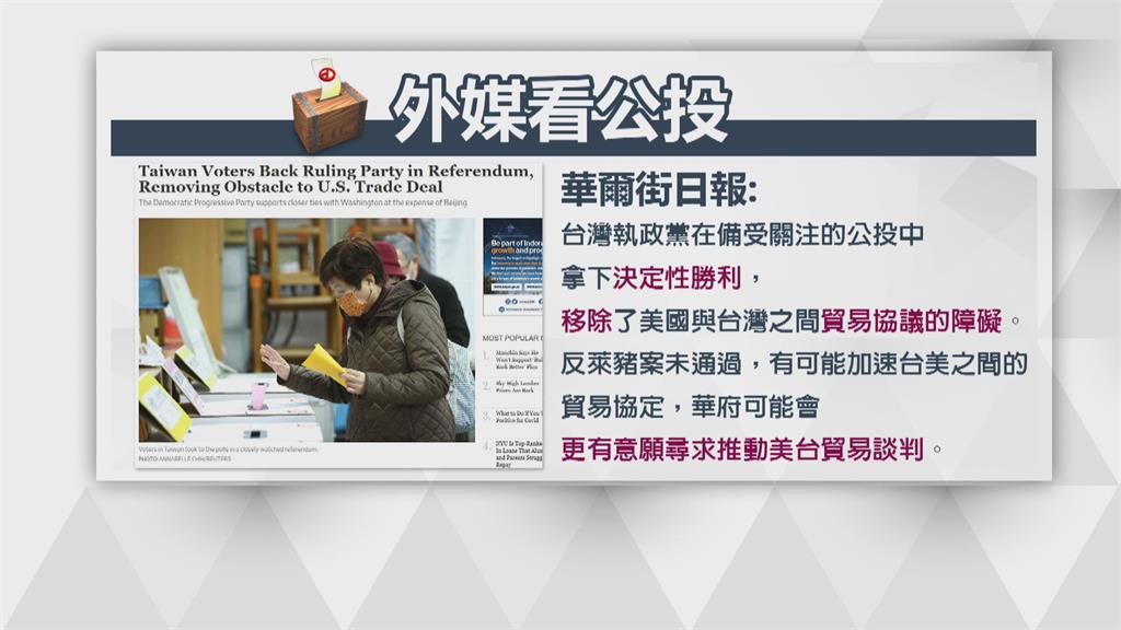 公投結果解讀！　華爾街日報指台灣人民挺執政黨　台美貿易可望有進展