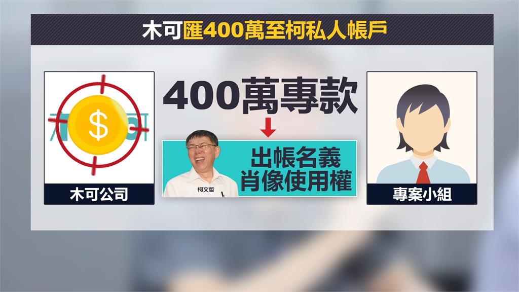 木可400萬專款匯入柯文哲私人戶頭 眾黨稱是肖像授權金 外界轟選舉煉金術