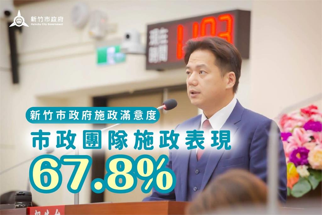 新竹市府粉專自稱「滿意度達近70%」!全網秒打臉:還在過愚人節?