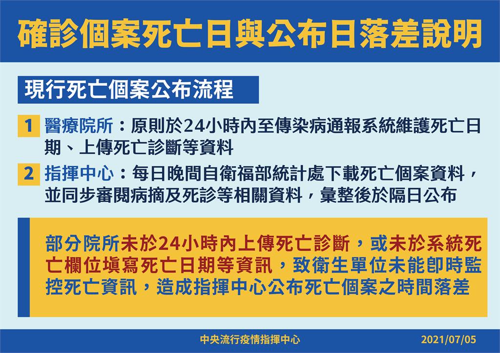 快新聞／醫院通報死亡與中央有時間差？　指揮中心曝市聯醫仁愛院區「未於24小時內上傳」