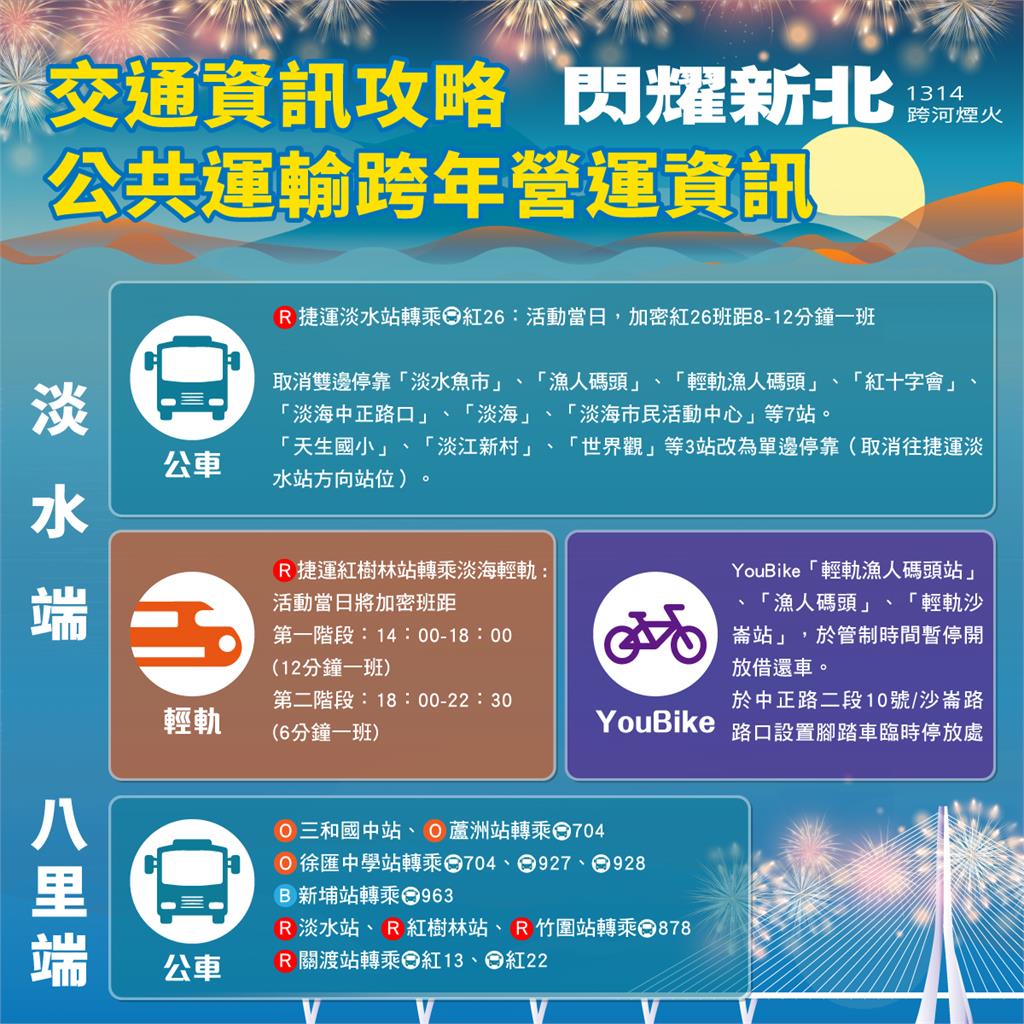 快新聞/閃耀新北1314跨河煙火31日登場! 交通資訊、管制一次看