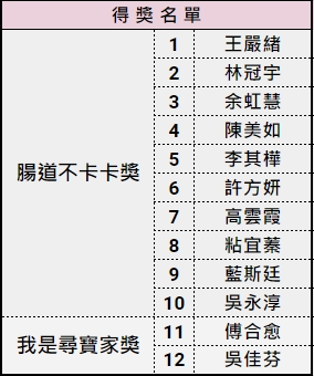 限時活動 / 尋寶樂!逛民視新聞網 就有機會抽娘家益生菌
