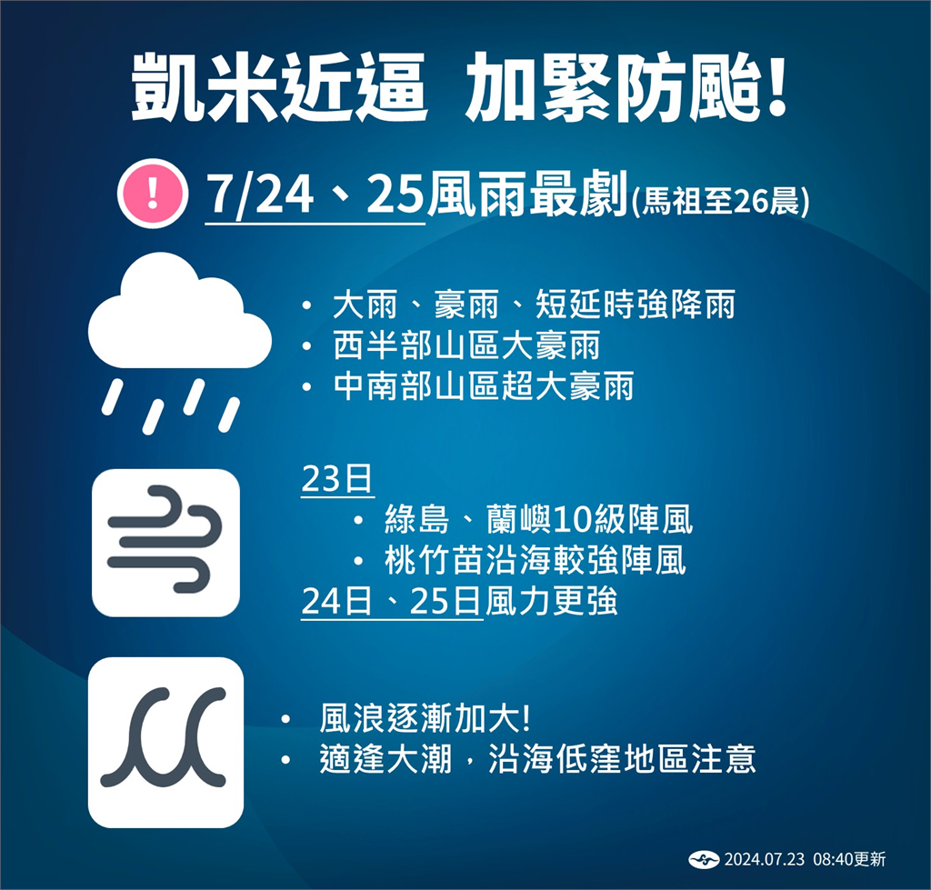 快新聞／凱米增強變大達中颱上限！最快今午發布陸警　「這些地方」有望放颱風假