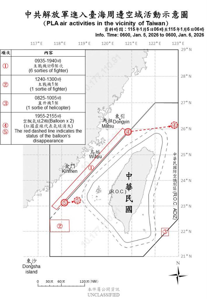 快新聞／又見共軍！國防部再偵獲15機艦、2空飄氣球擾台