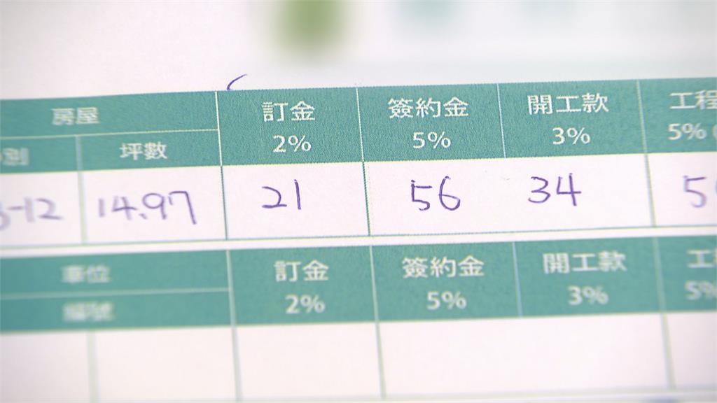 平均地權條例通過 投資客紅單無人接 新法不溯及既往 房市仍急凍