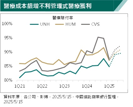 健護產業煩事不斷 藥價政策不確定性增 專家指需保守看待