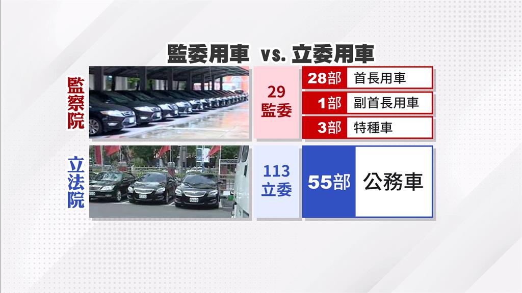 監院濫用公務車爭議!不只李俊俋 還有3監委?