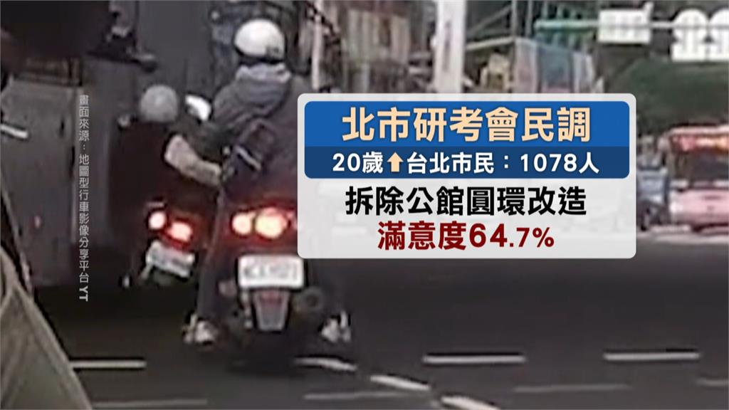 北市府拆公館圓環滿意度64.7%？　「標語超人」質疑可信度