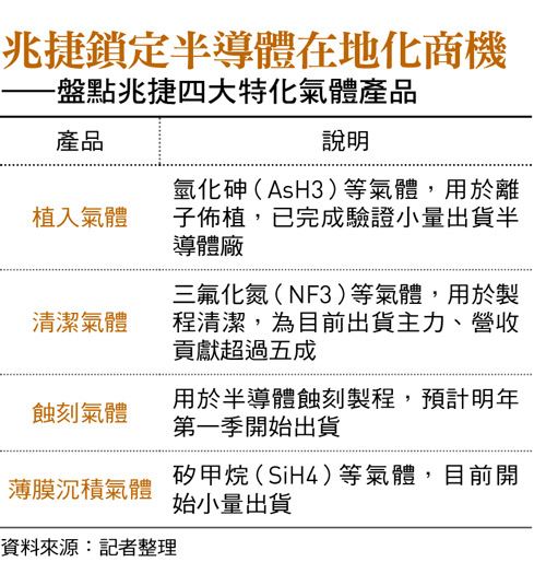 6年前離開紫光來這家月營收百萬小公司當董座…DRAM教父看到「兆捷科技」什麼機會