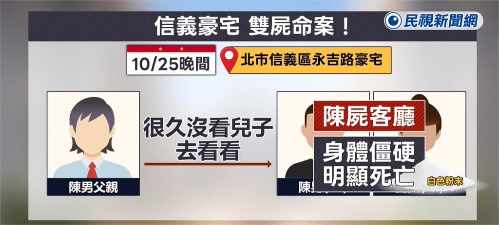 信義豪宅雙屍命案「家世顯赫」!死者父竟是台商前董座…昔被稱為「粉盒大王」