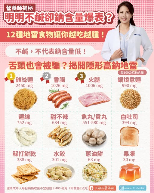 以為不鹹實際鈉含量爆表！專家揭「12種隱形地雷」吃完隔天腫一圈