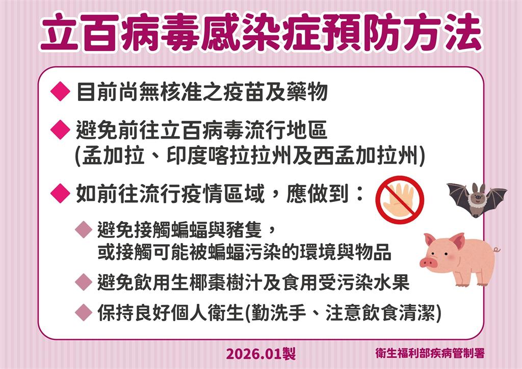 立百病毒致死率75%！網急問「這2種食物能吃嗎？」醫列3重點解答了