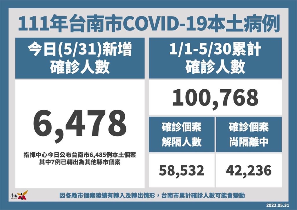 快新聞／台南+6478！ 永康新總圖6/1至6/5開設兒童疫苗大型接種站