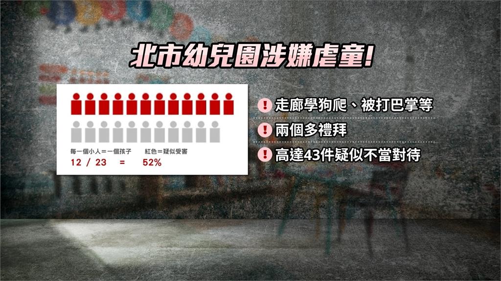 午覺時間被迫「走廊學狗爬」　北市私幼爆虐童至少12人受害