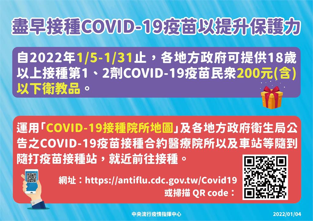 快新聞／國外疫情嚴峻加碼催疫苗覆蓋率！　明起至1/31打第1、2劑最高可獲200元禮券