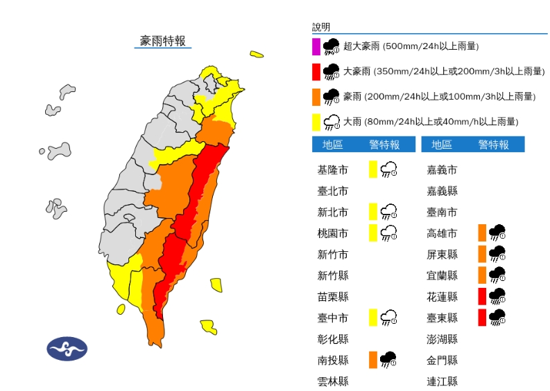 薇帕颱風快閃「大雨彈炸全台」2天！專家揭7月底「2麻煩現況」：很不穩定