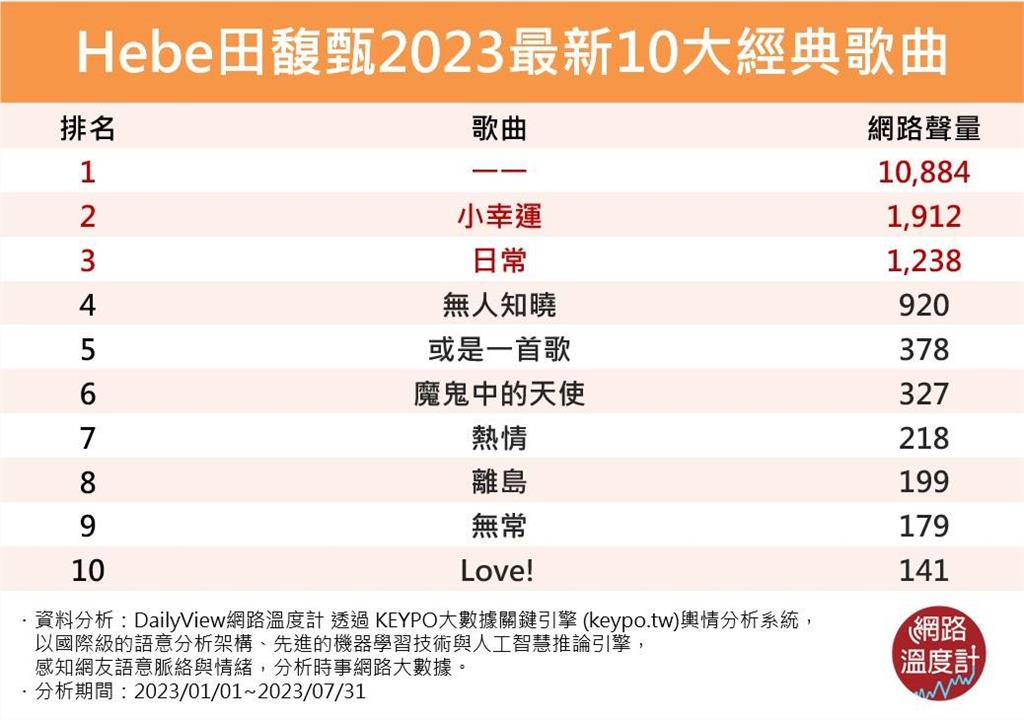 日常的小幸運！Hebe田馥甄2023最新10大經典歌曲 「一一」盤點！