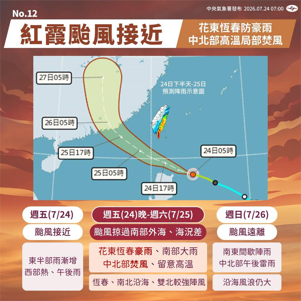 紅霞颱風增強中…有機會「無害通過」？專家列出「4必修課」：不踩紅線