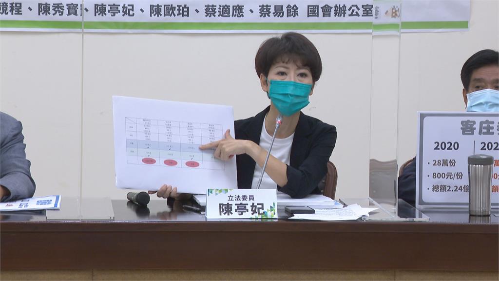 農遊券面額調高卻只剩146萬份 綠委要求加碼振興券增加份數