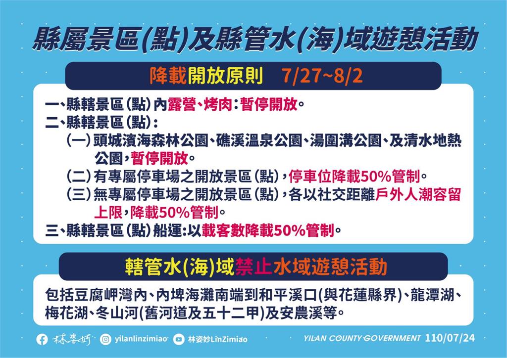 快新聞／宜蘭8/3起開放餐廳內用　縣轄風景區降載「不可烤肉、泡湯或煮蛋」