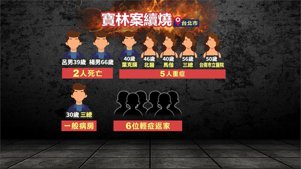 寶林茶室中毒案 中央統計17例 有民眾控訴點「外送」中招