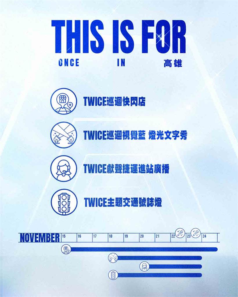 全民瘋 TWICE！「THIS IS FOR ONCE IN 高雄」全面啟動