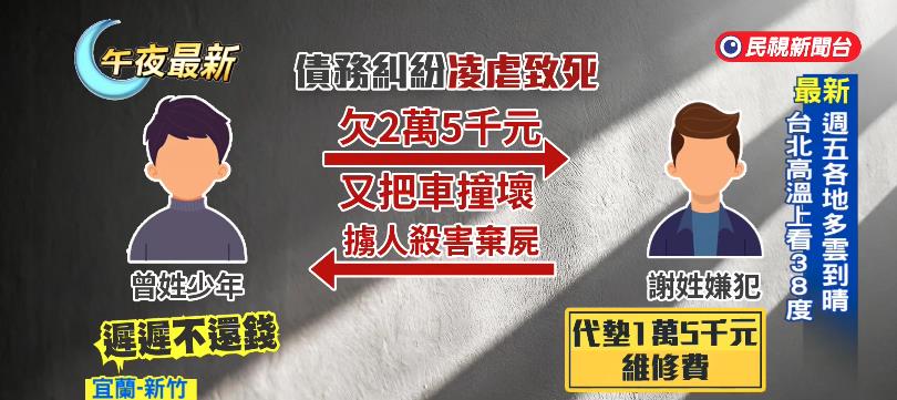 暴毆17歲親戚「塞袋棄屍」神明前!烙「海軍中士幫手」最後鏡頭流出