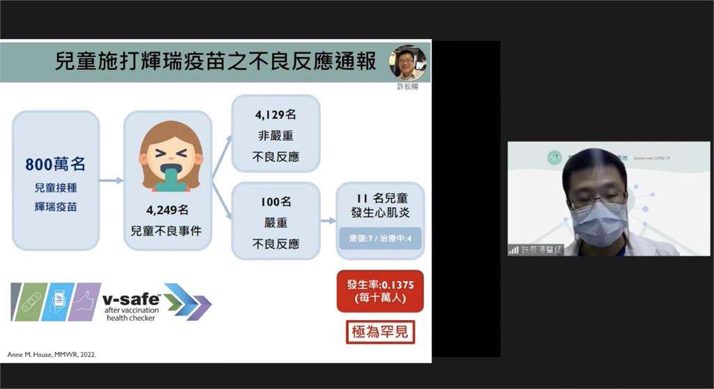 兒童疫苗打輝瑞還是莫德納?醫師曝「最新保護力數據」:副作用差不多