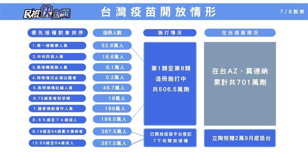 快新聞/與疫苗接種平台同步 羅秉成:未來超商機台、藥局都可預約施打