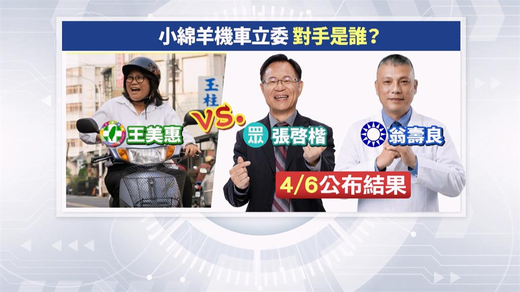 王美惠勤跑基層　翁壽良、張啓楷誰戰嘉義市長4/6揭曉