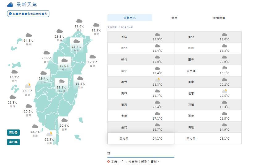 快新聞／今北東天氣仍較濕涼　高屏空品差