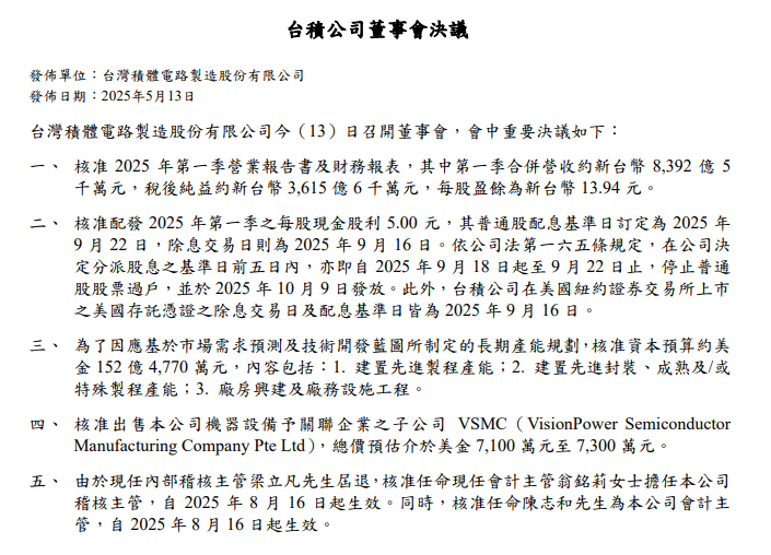 台積電公告五項重要決議 首季配發現金股利5元