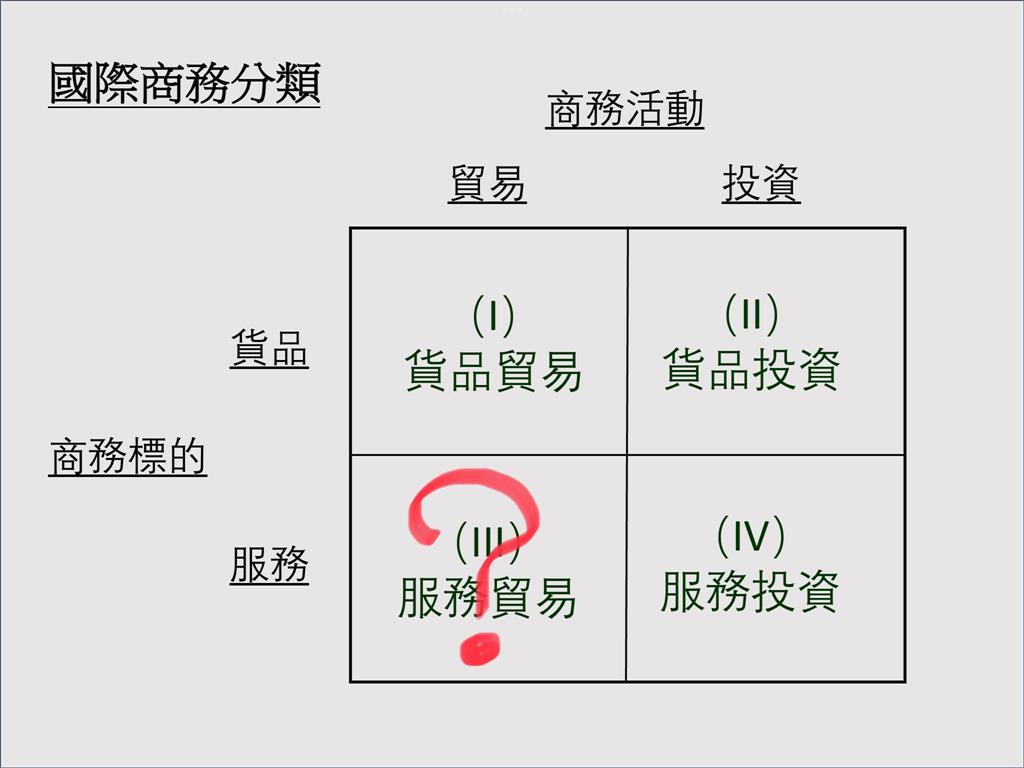 〈全民筆讚〉翁達瑞－令人驚悚的服貿協議分析