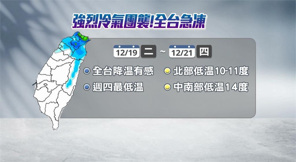 冷氣團接力報到！　週六起全台急凍、下週恐10度