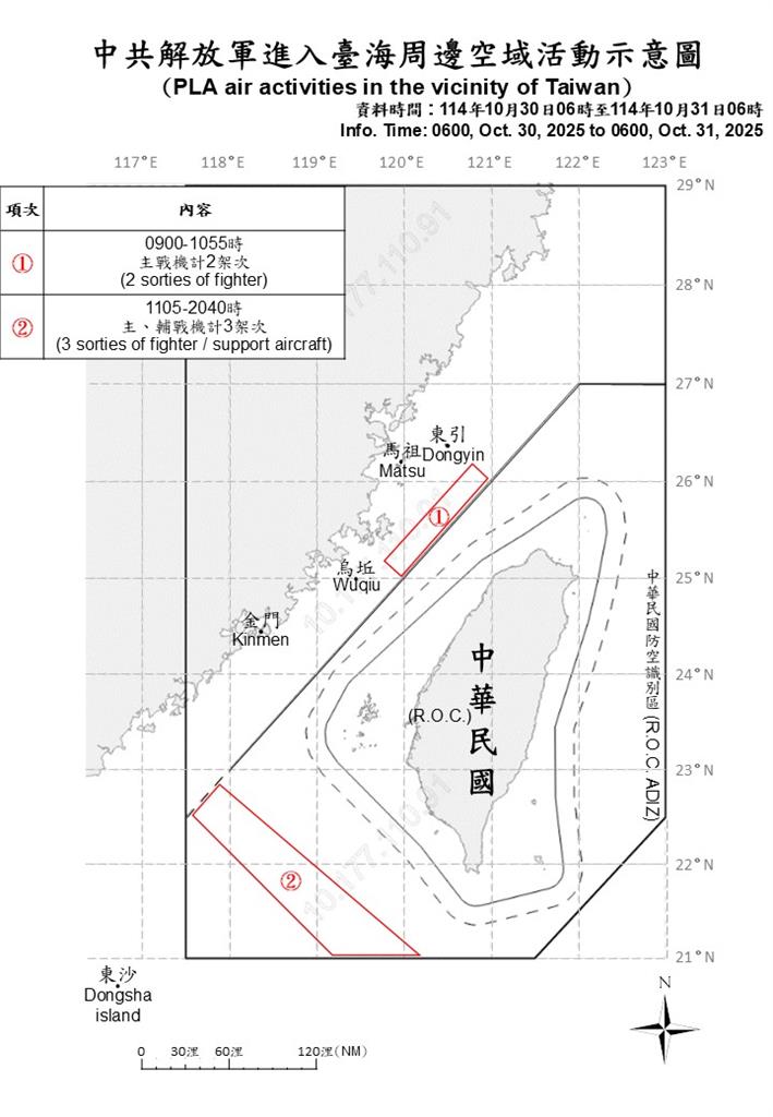 快新聞／中國又來搗亂！國防部偵獲11機艦　3架次越中線闖我空域